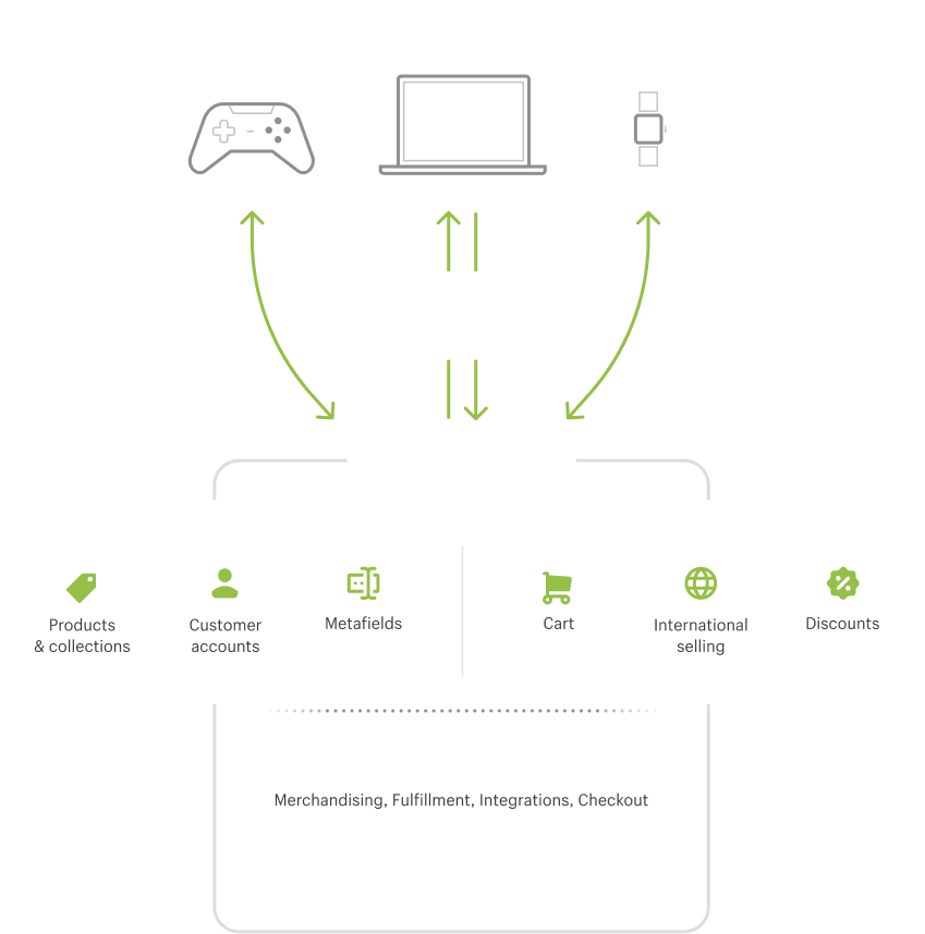 headless-diagram-3384e23558b2702c9f41eb44c783e28487ce5467497a0f91b74e2d110c8476bf 2 (2)
