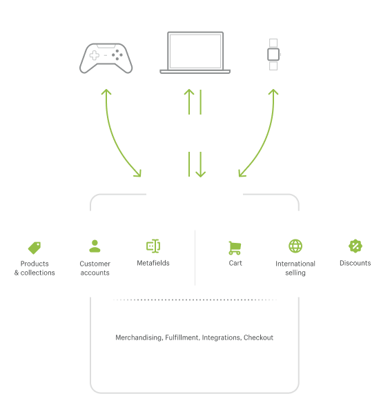 headless-diagram